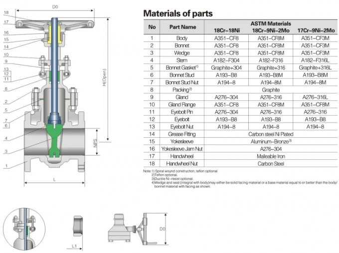 Super Ss A351 Ck3mcubolt Bonnet Industrial Gate Valve